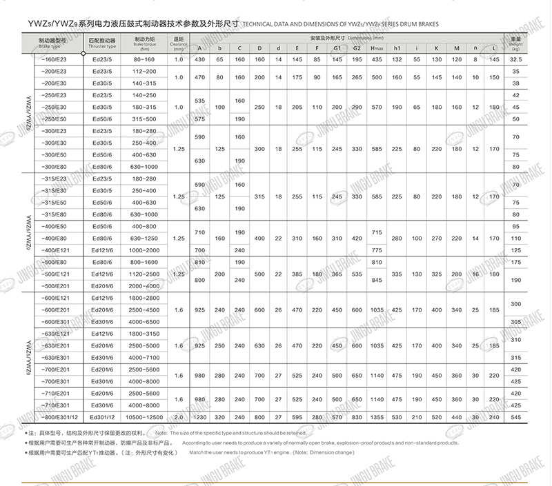 YWZ9系列电力液压鼓式制动器